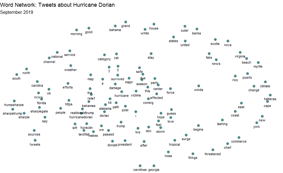 word association map