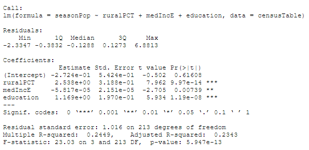 linear regression